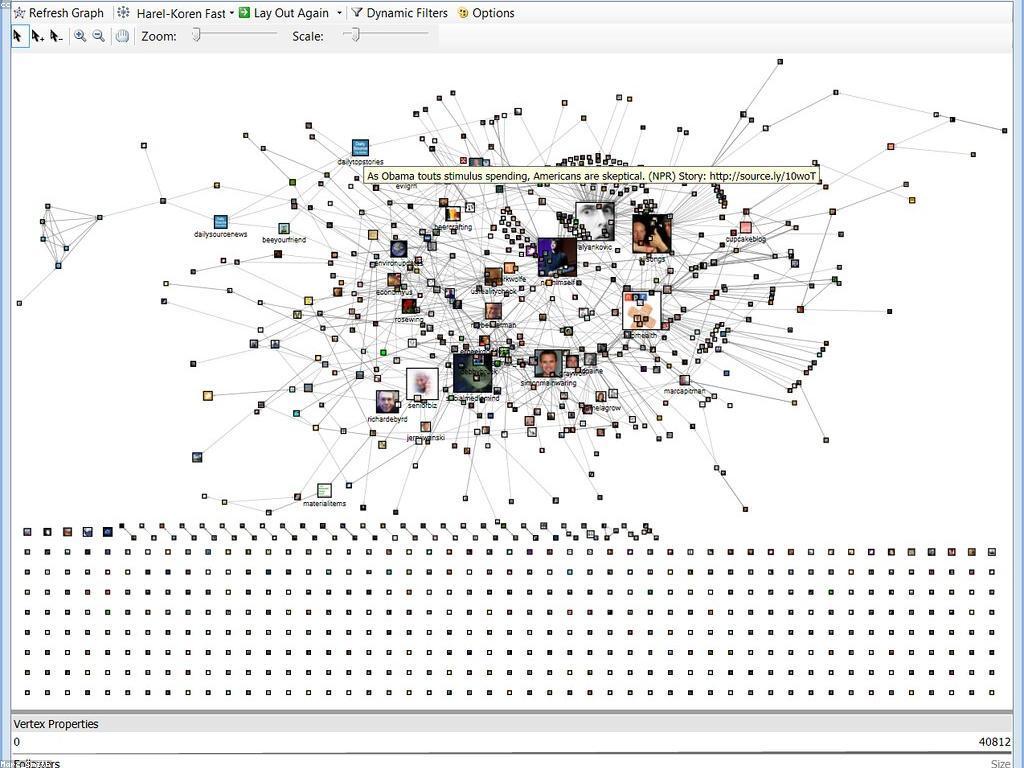 វិភាគព័ត៌មានថ្មីៗ៖ អ្វីដែលអ្នកគួរ​ដឹង